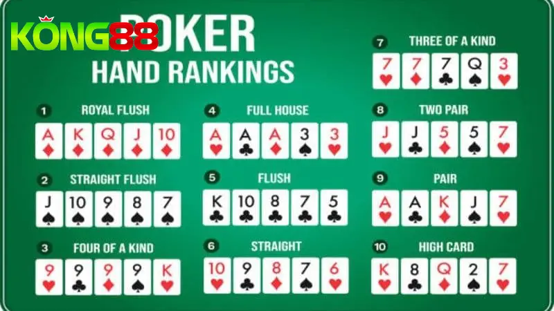 Thứ Tự Bài Poker - Luật Chơi Chi Tiết Cho Người Mới Bắt Đầu